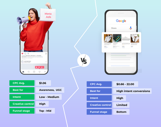 digital marketing for eCommerce