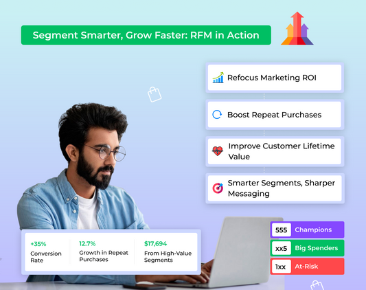 eCommerce growth Strategies