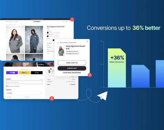 Impact of Site Navigation on Shopify B2B Conversions
