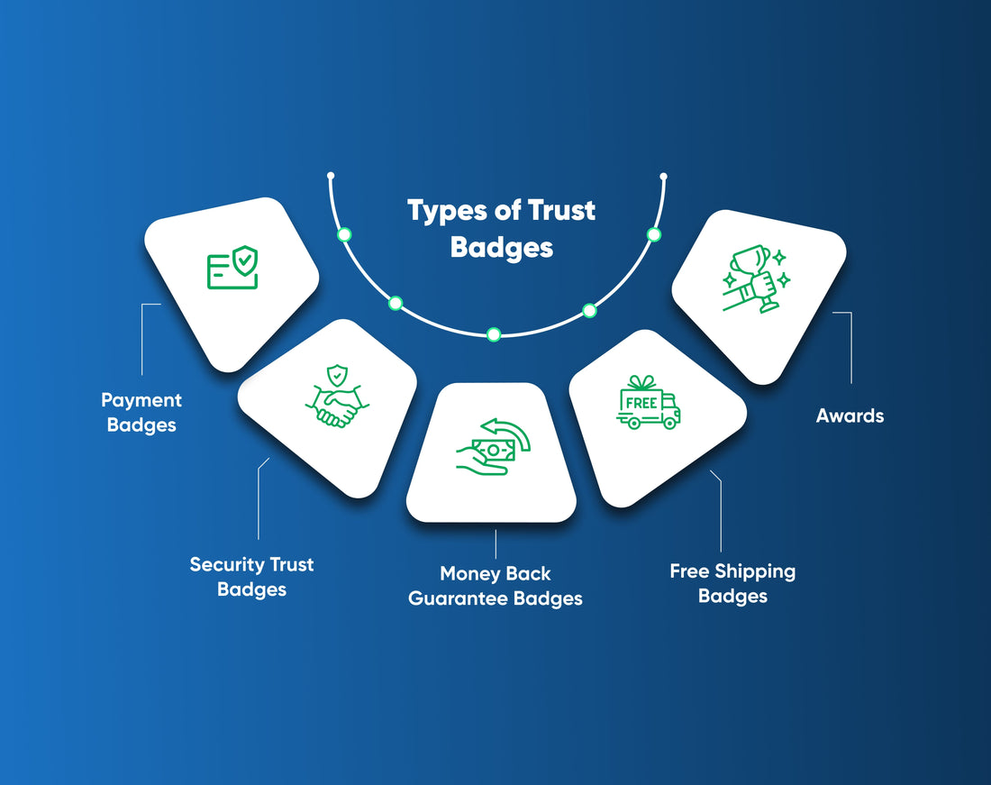5 Types of Trust Badges to Boost Conversion Rate Optimization
