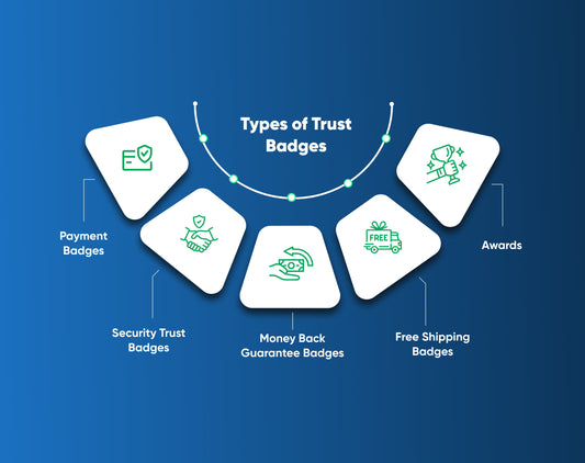 5 Types of Trust Badges to Boost Conversion Rate Optimization