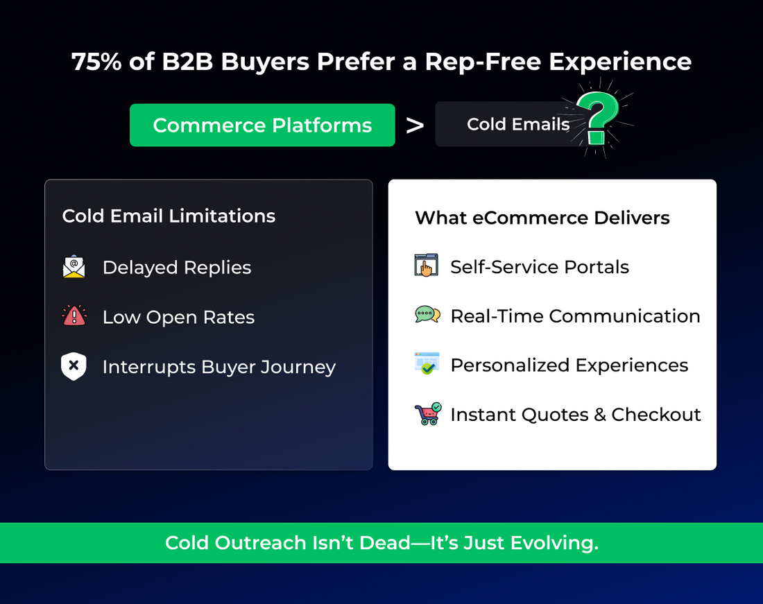 B2B eCommerce solutions