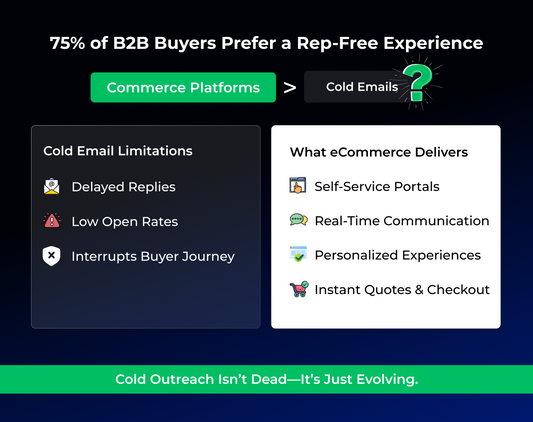 B2B eCommerce solutions