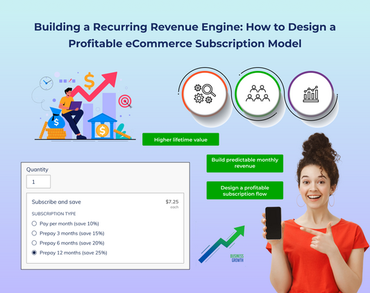 Building a Recurring Revenue Engine: How to Design a Profitable eCommerce Subscription Model