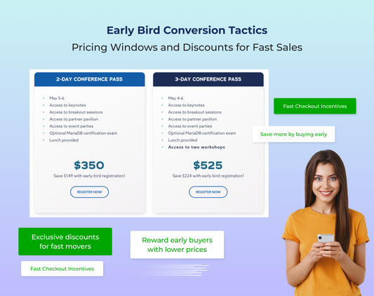 Early Bird Conversion Tactics: Pricing Windows and Discounts for Fast Sales