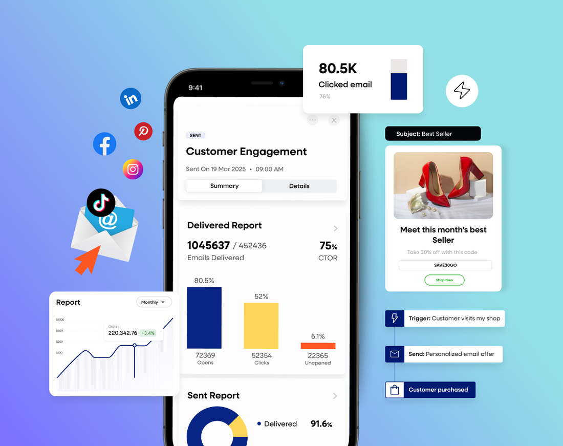 Ecommerce Performance Optimization