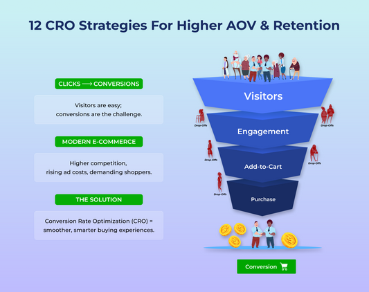 Ultimate eCommerce Conversion Growth Outcomes: 12 Proven CRO Strategies Driving AOV, Retention & Sales in 2025