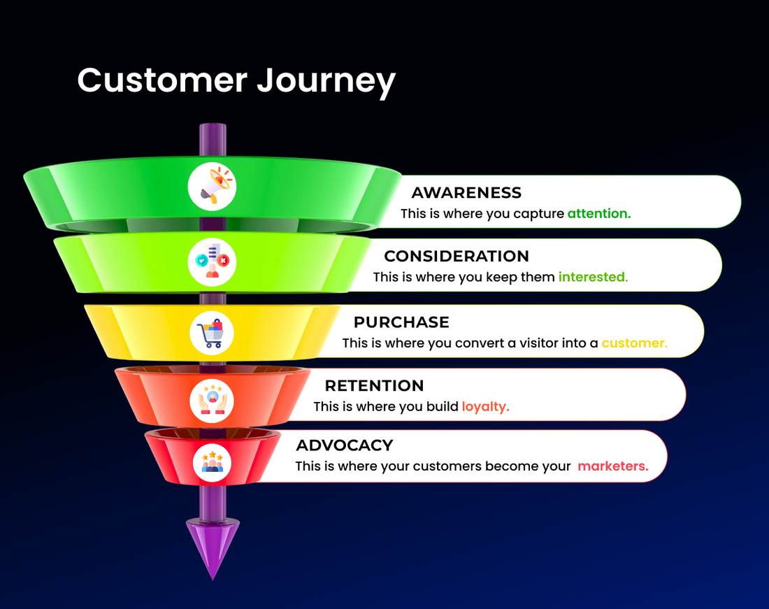 Ecommerce Growth Agency