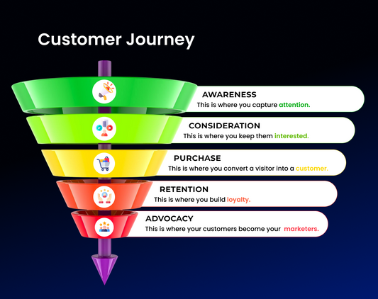 Ecommerce Growth Agency