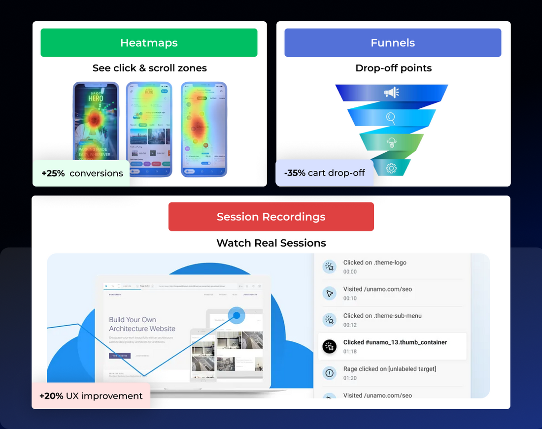  increase conversion rates