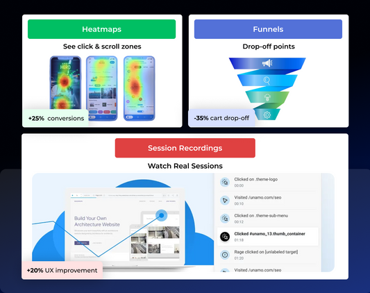 increase conversion rates