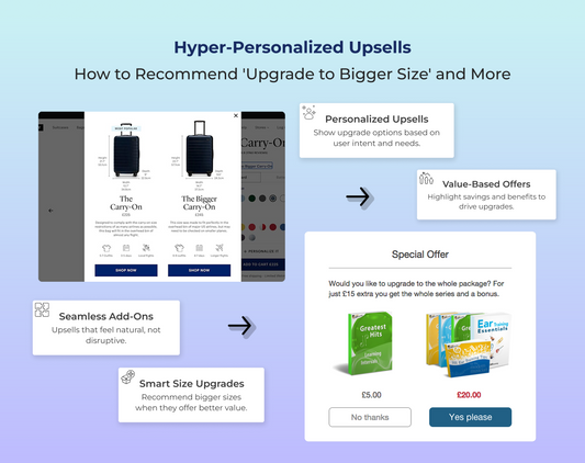 Hyper-Personalized Upsells: How to Recommend “Upgrade to Bigger Size” — and Actually Increase AOV
