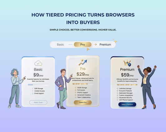 Basic, Pro, Premium: Designing High-Converting Tiered Pricing for Digital Products